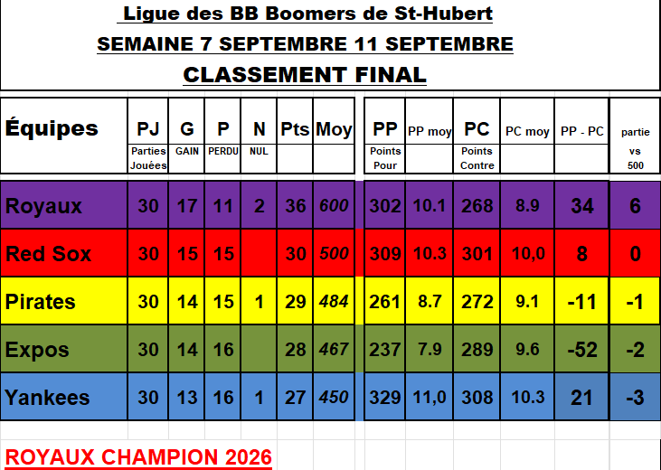 Classement-final-2026