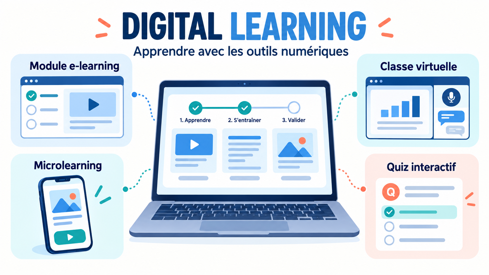 Formats de digital learning : guide complet
