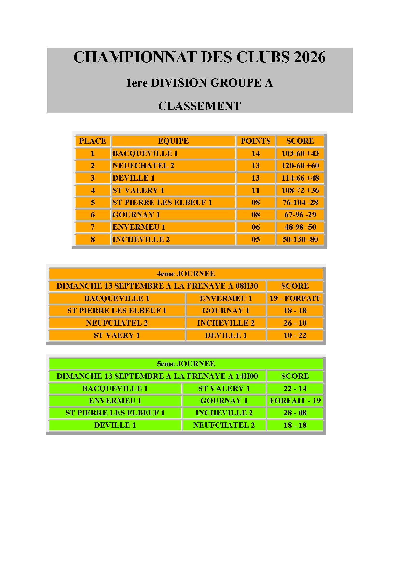 Cdc 1er div conv 1