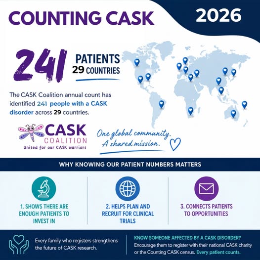 Counting CASK : 241 patients - 29 pays