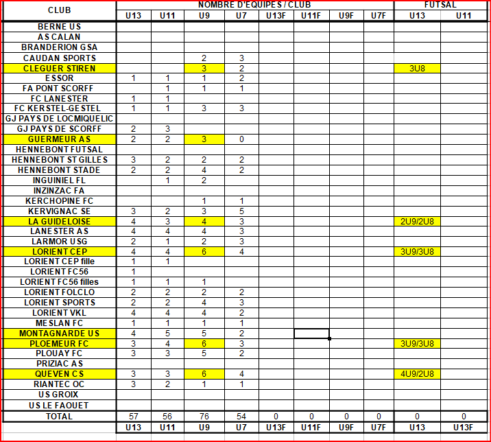 Tableau-equipes-26-27