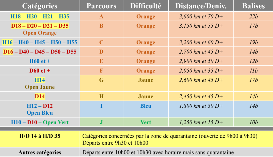 Circuits-sp