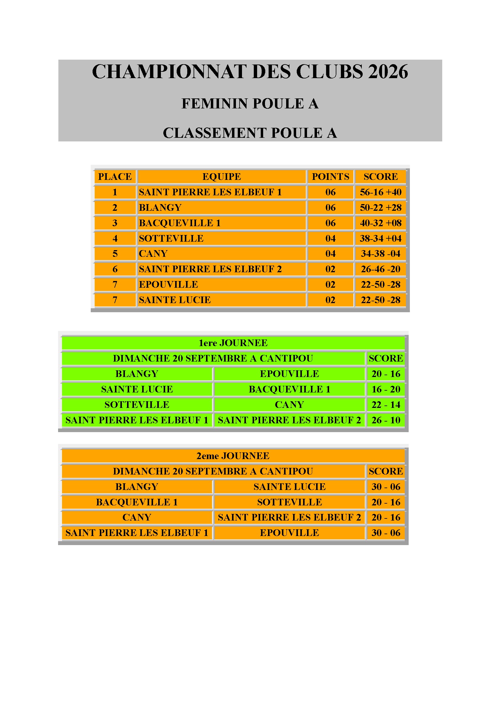 Cdc feminin conv 1