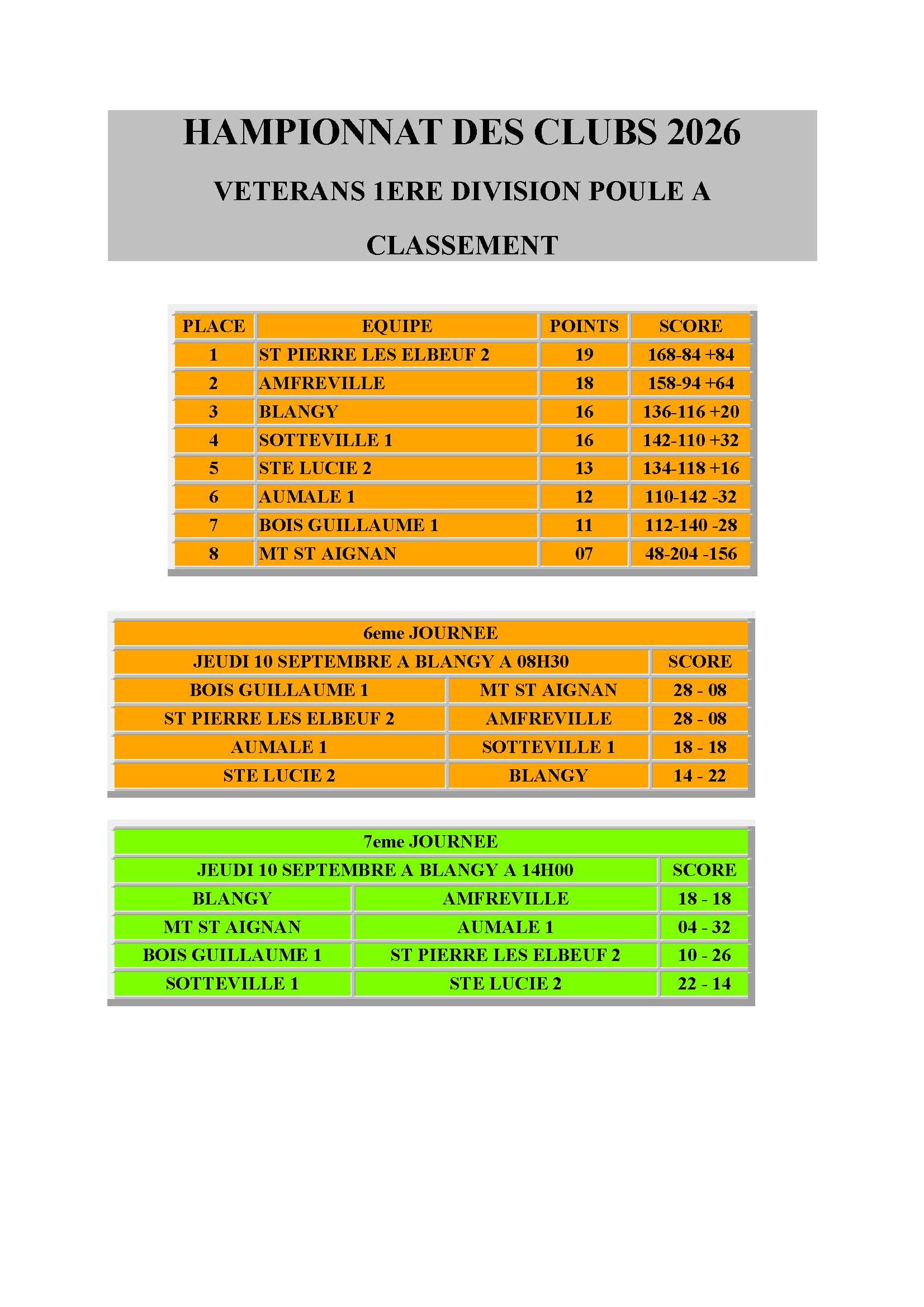 Cdc 1er div vet conv 1