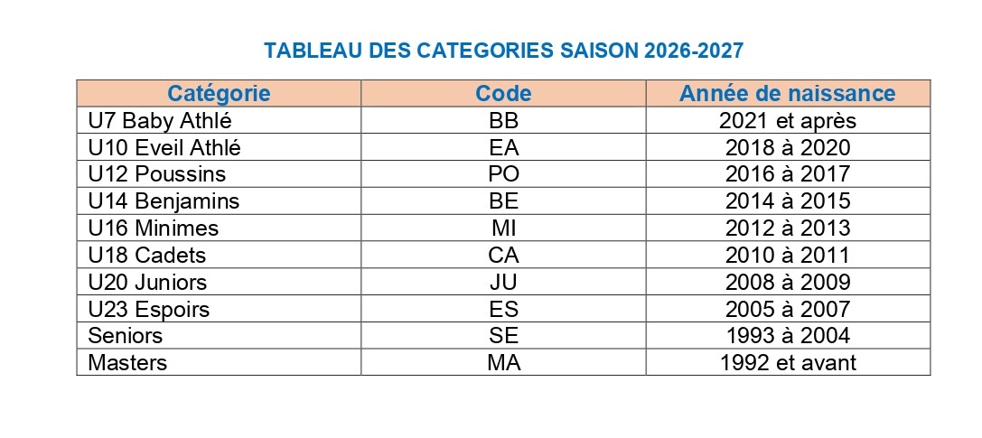 Tableau-categories page-0001-1-