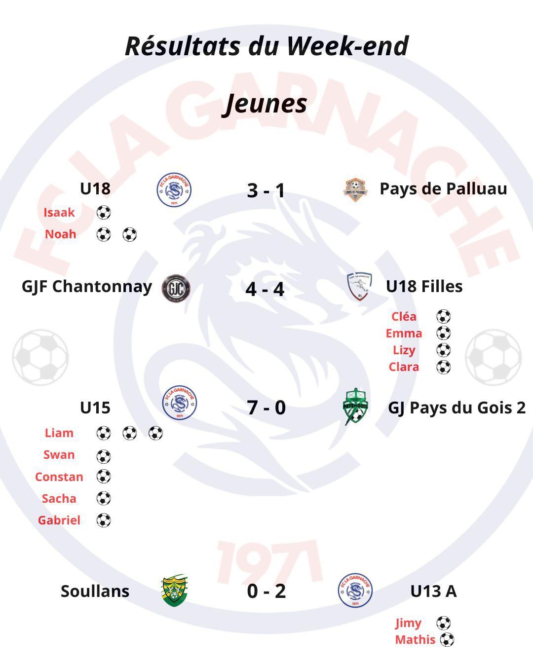Resultats-2