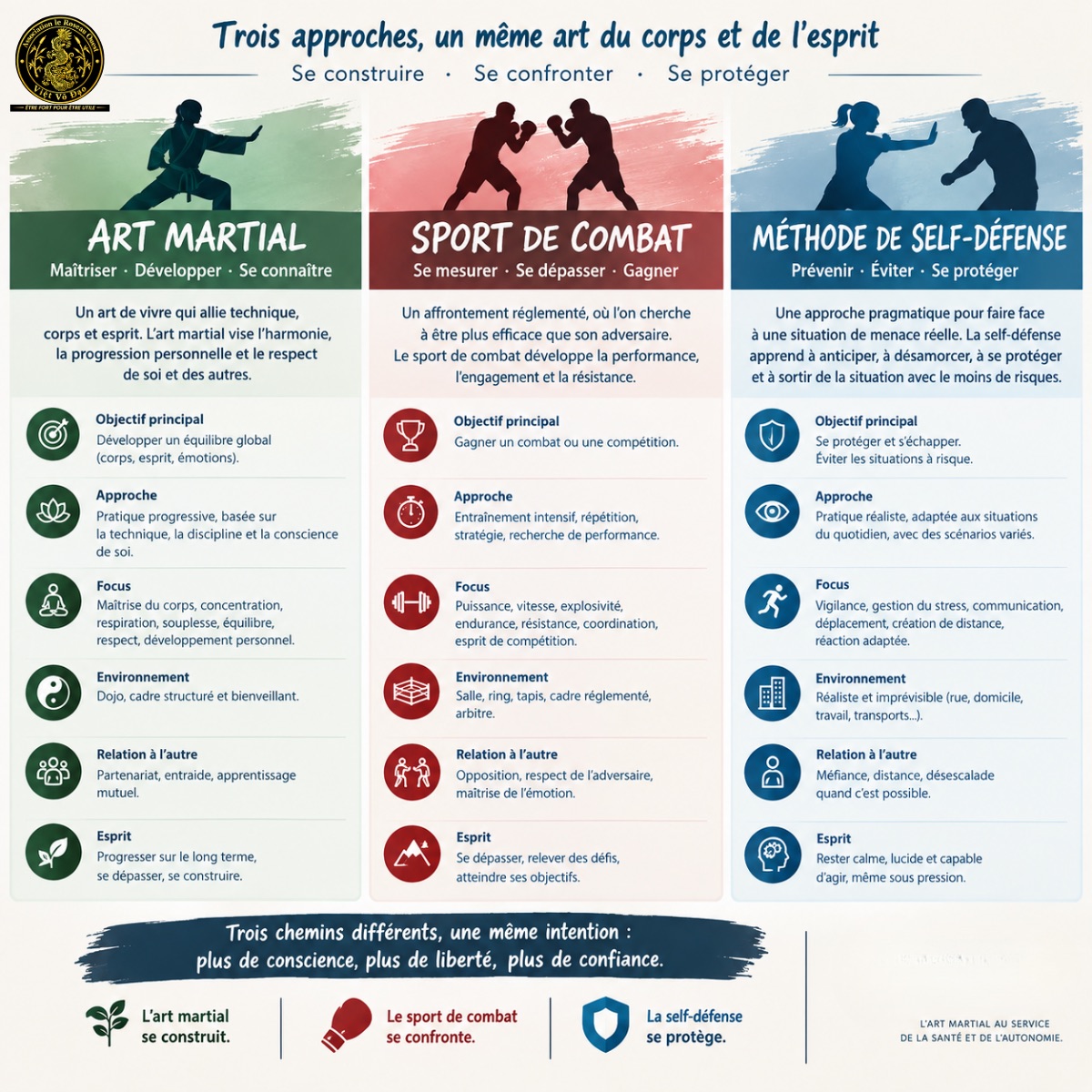 Art martial, sport de combat, méthode de self-défense : comprendre les différences