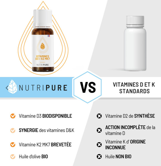 vitamine D3 augmentation virilité naturelle marseille allauch
