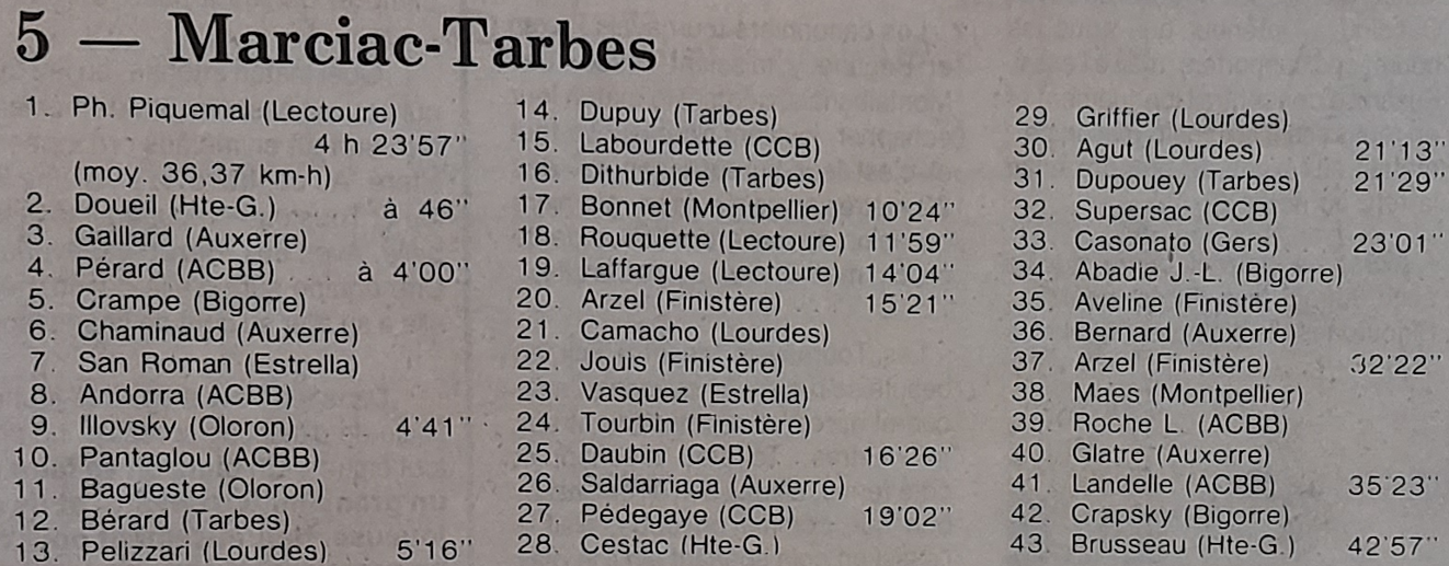 Clmt-etape-5