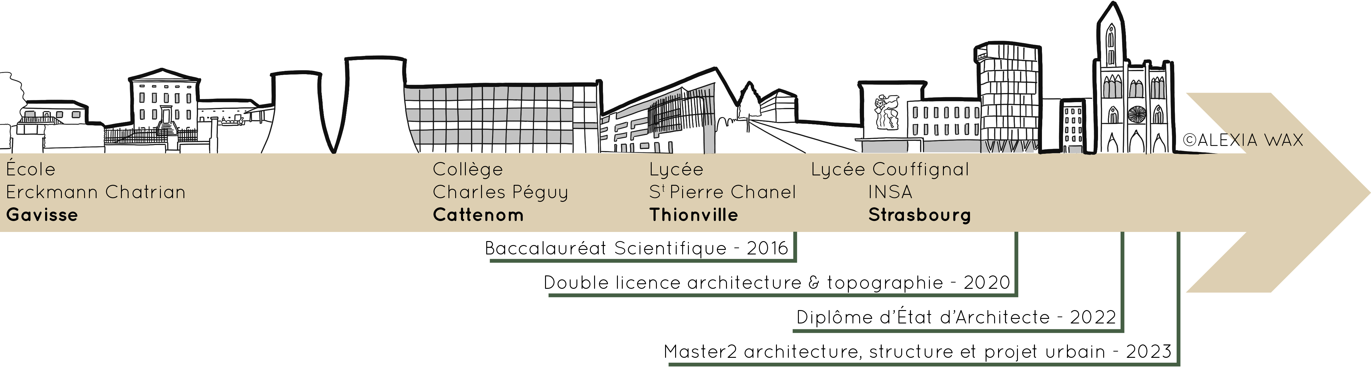 Frise-chronologique-parcours