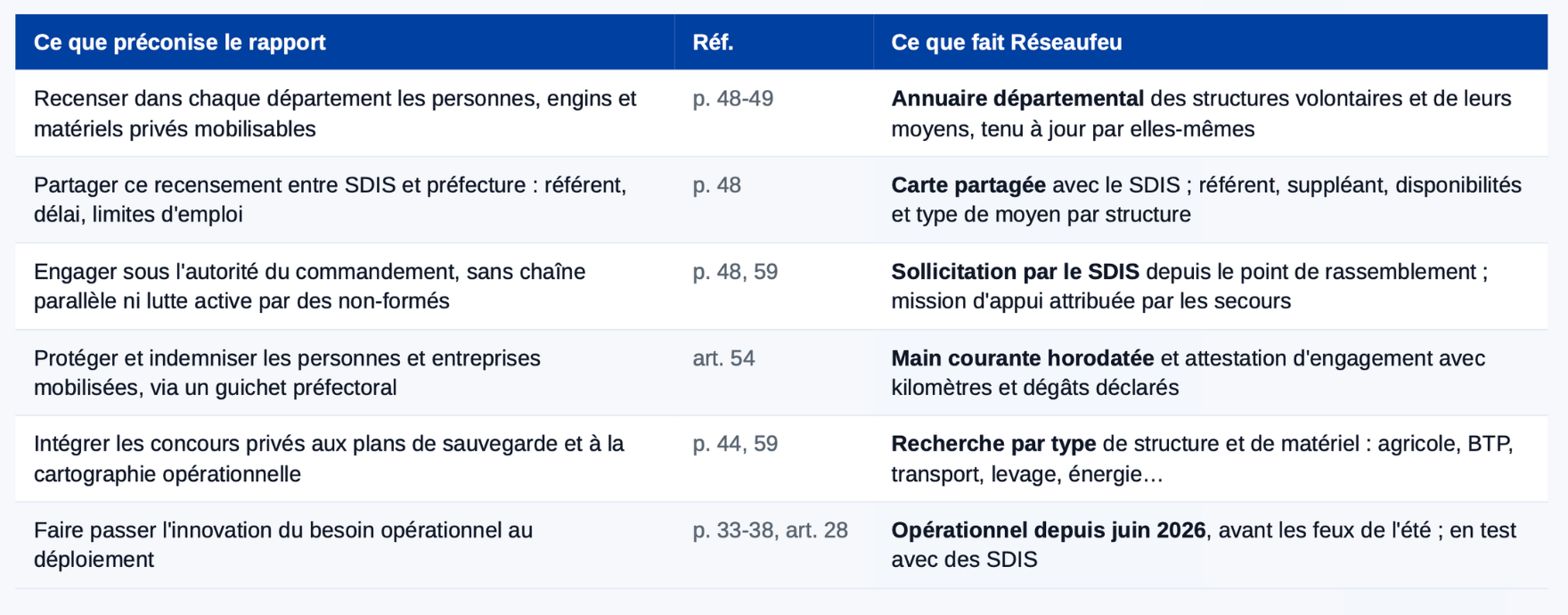 Presentation-ResEauFeu-SDIS