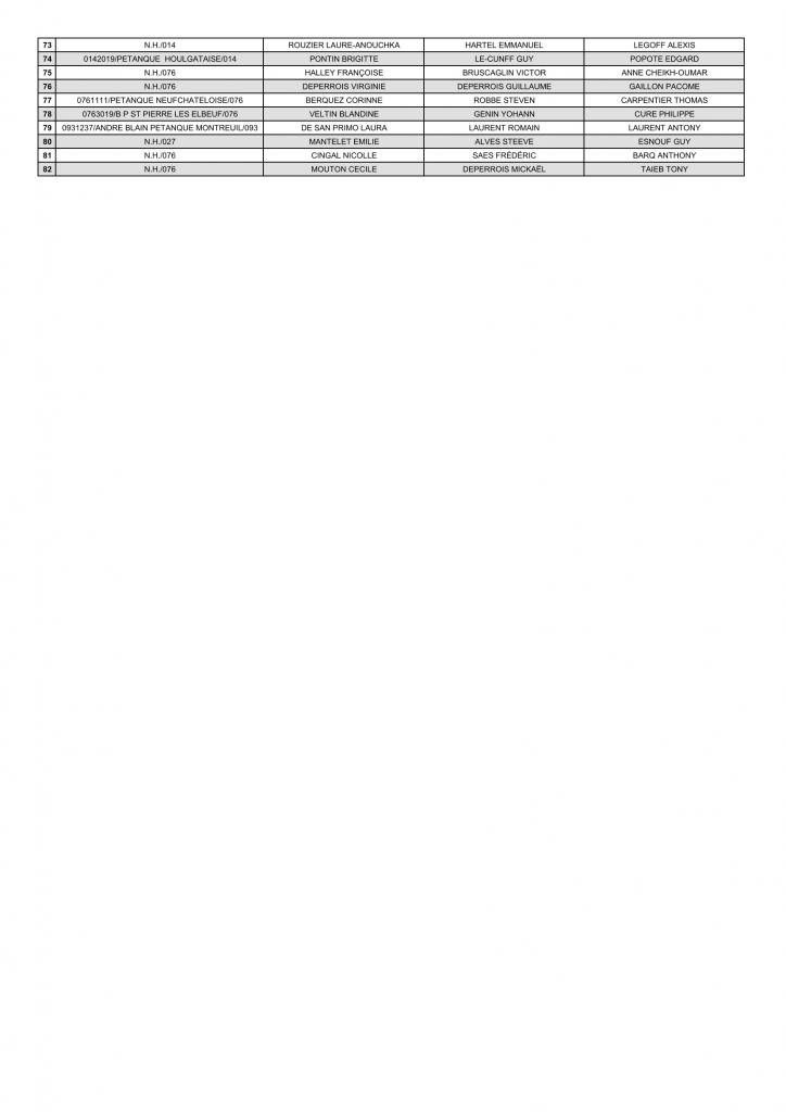Liste des equipes au 01 10 2026 page 2