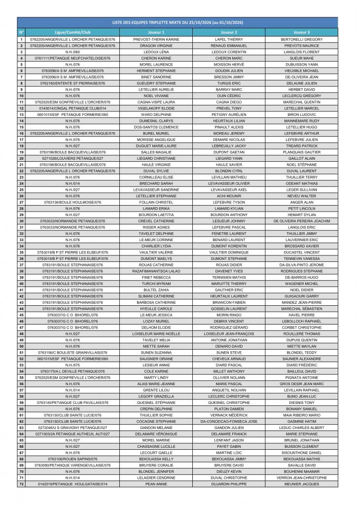 Liste des equipes au 01 10 2026 page 1