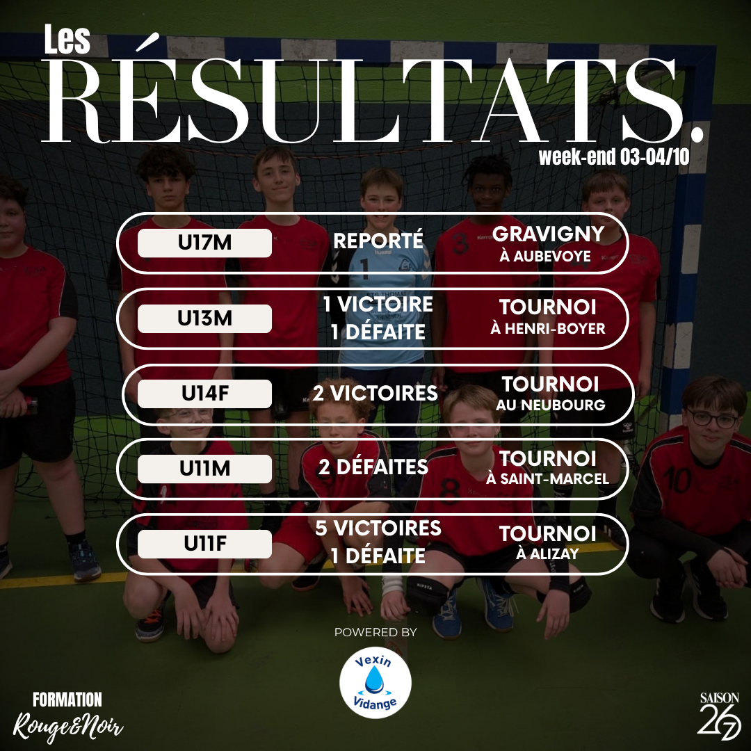 Les résultats - week-end 03-04/10