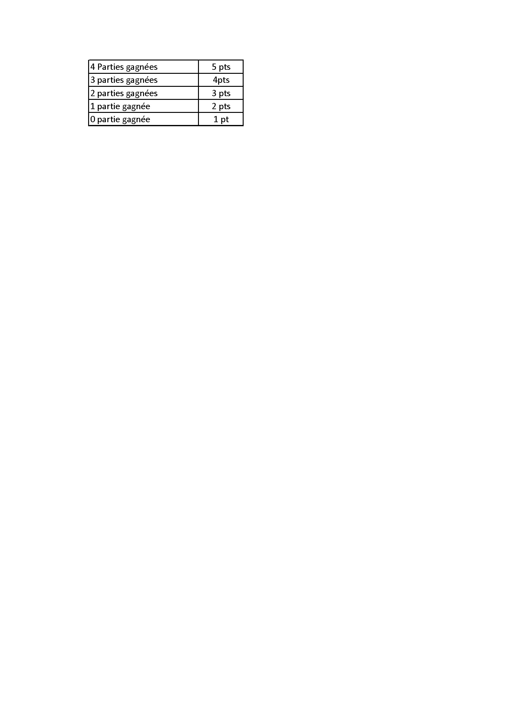 Classement final conv 4