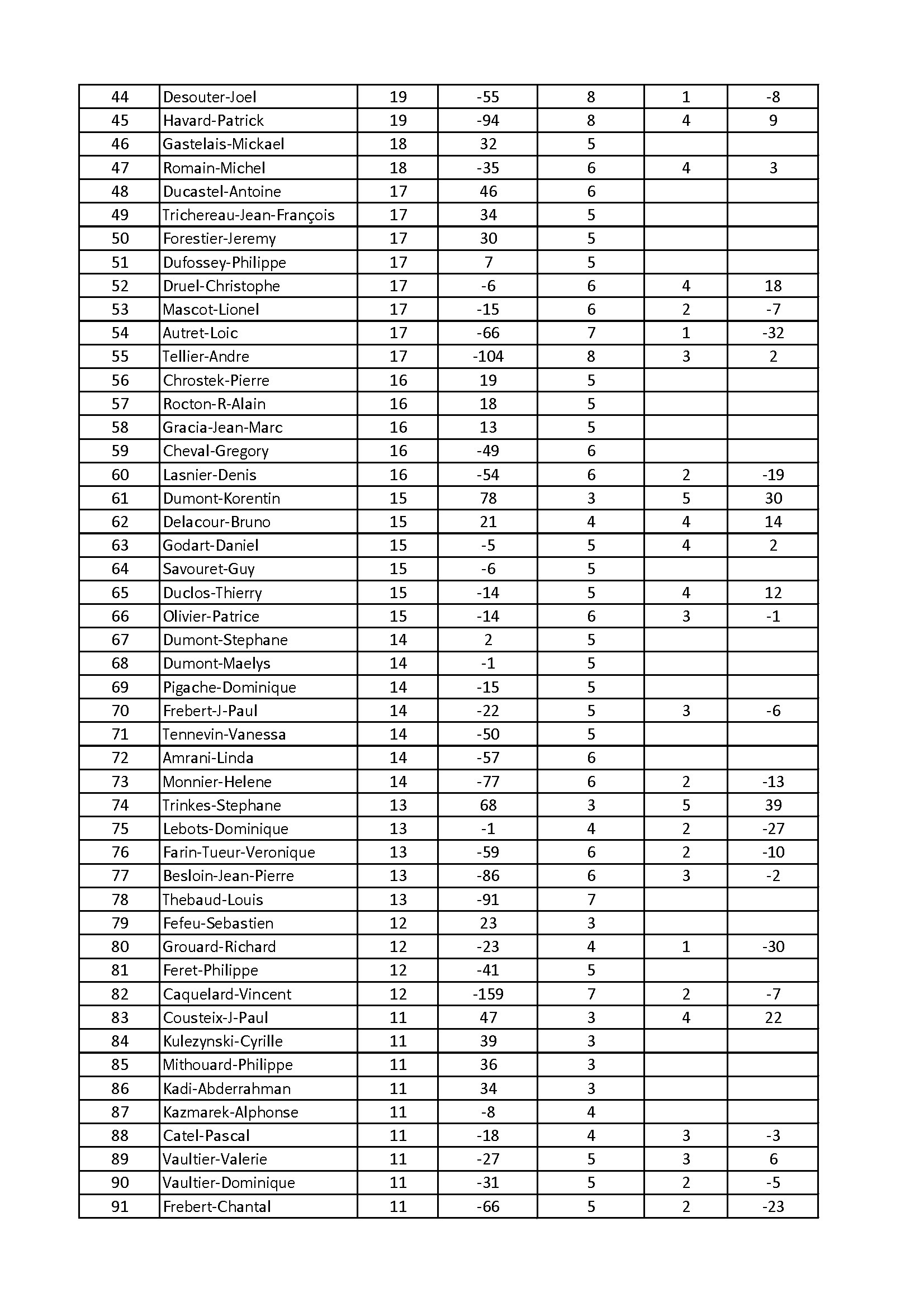 Classement final conv 2