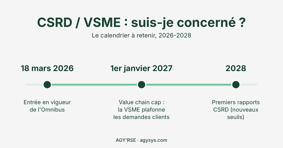 CSRD / VSME : suis-je concerné ?