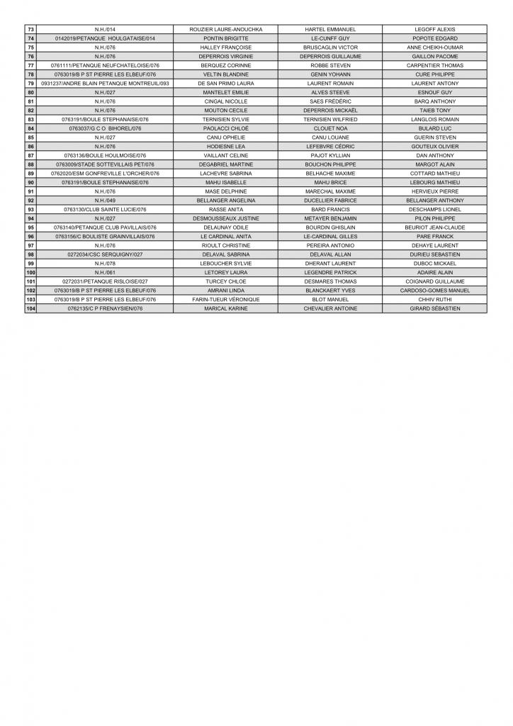 Liste des equipes au 11 10 2026 page 2