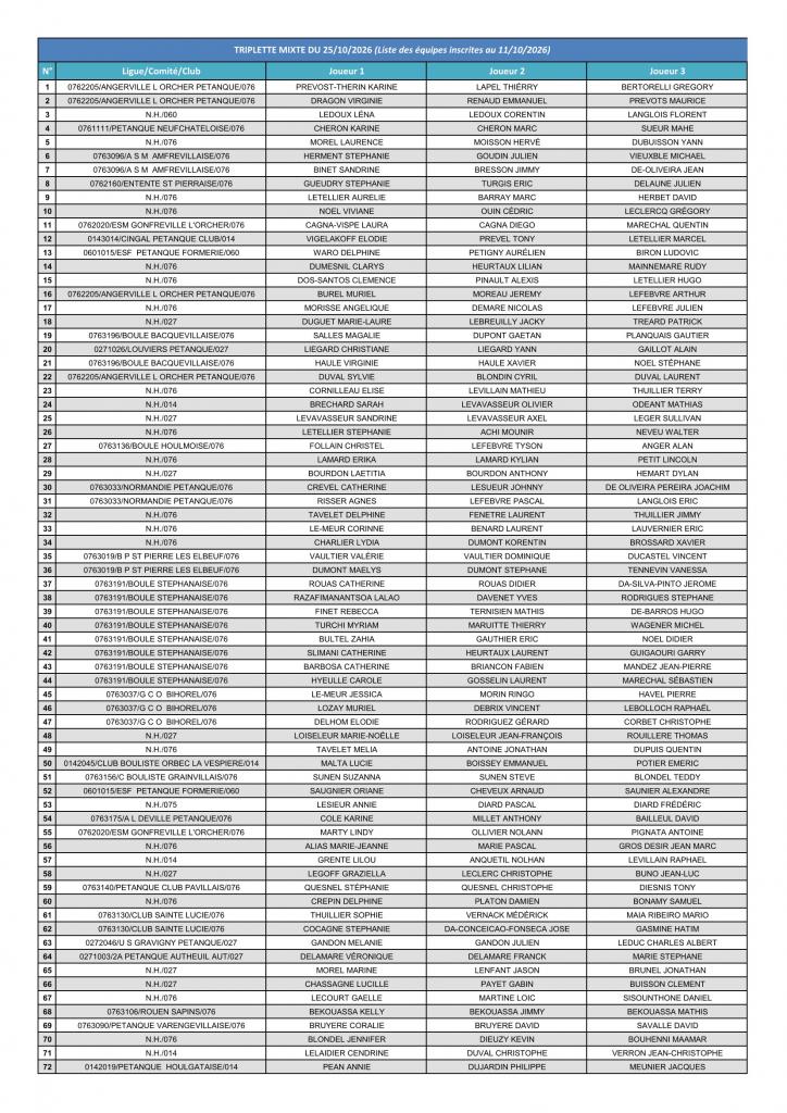 Liste des equipes au 11 10 2026 page 1