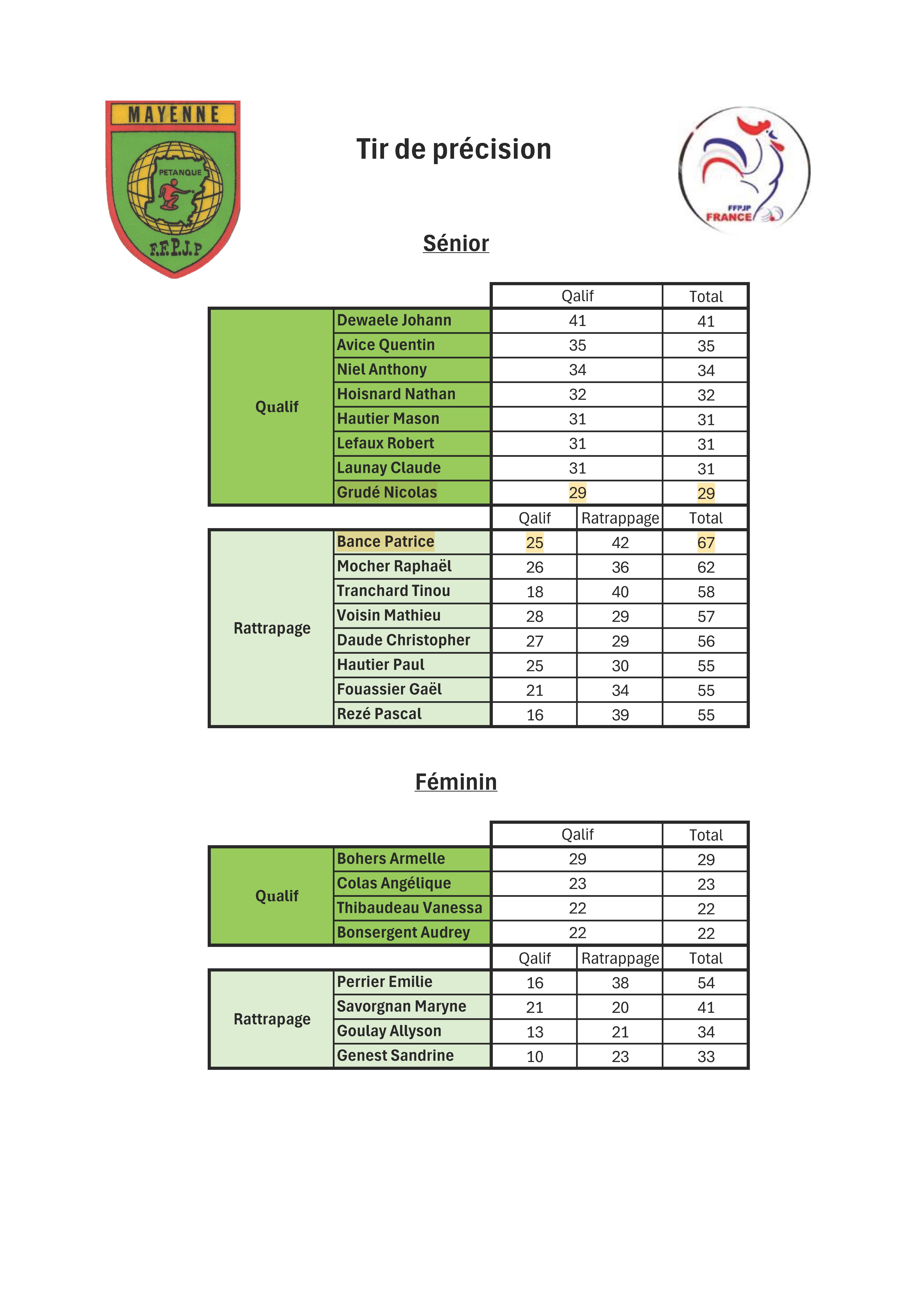 Tir-de-precision-resultats-2026pdf
