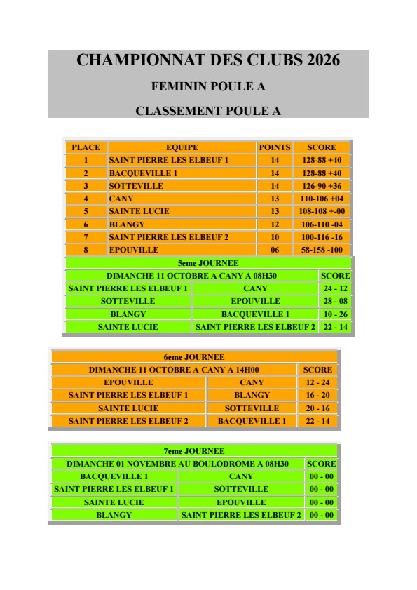 Championnat des clubs 2026 feminin conv 0