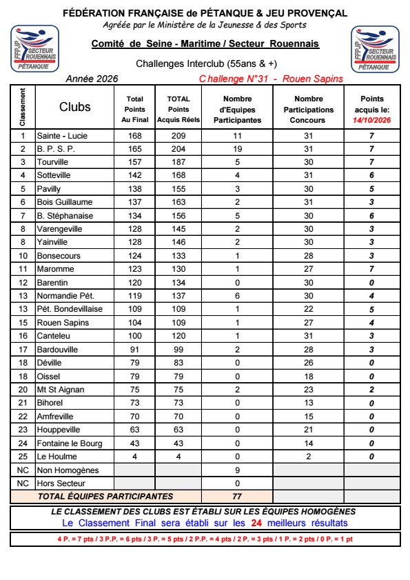 N-31-Classement-Secteur-2026-10-14-conv-0