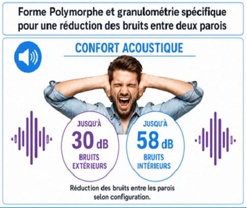 Confort-acoustique