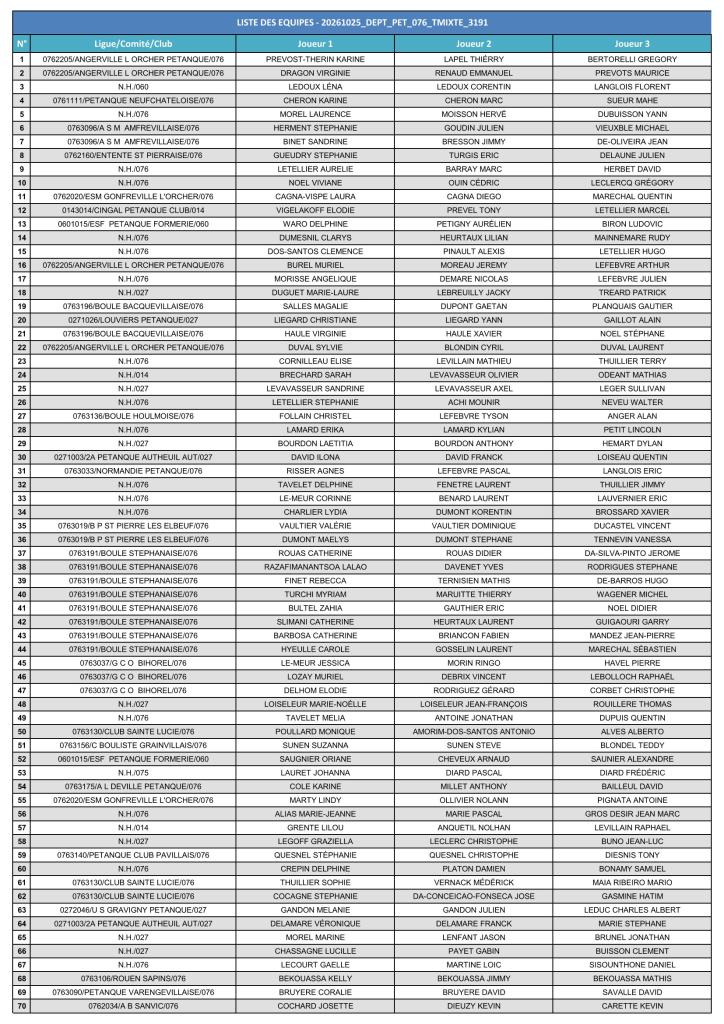 Liste des equipes au 22 10 2026 page 1