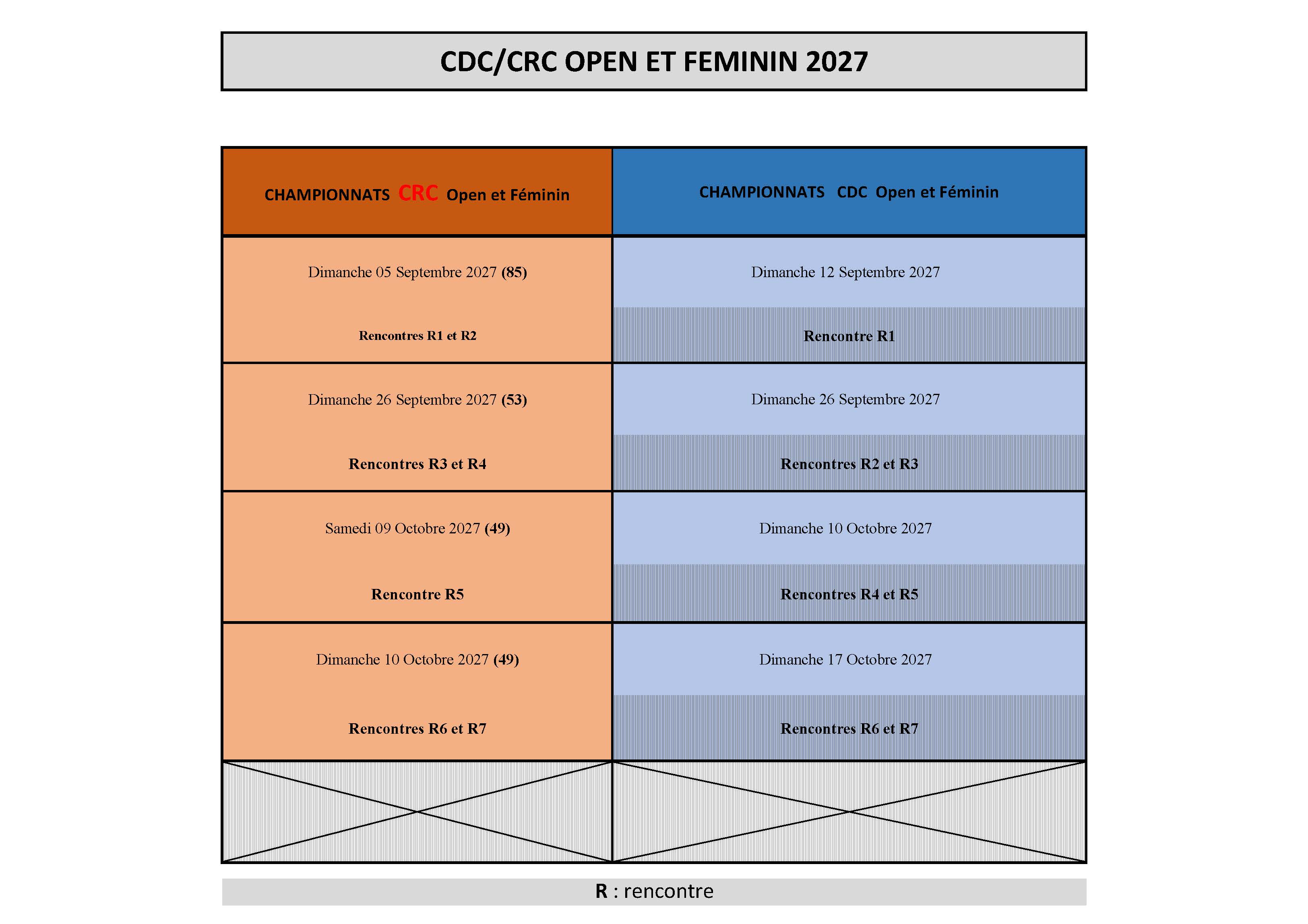 Tableau-crc-cdc-open-et-feminin-2027