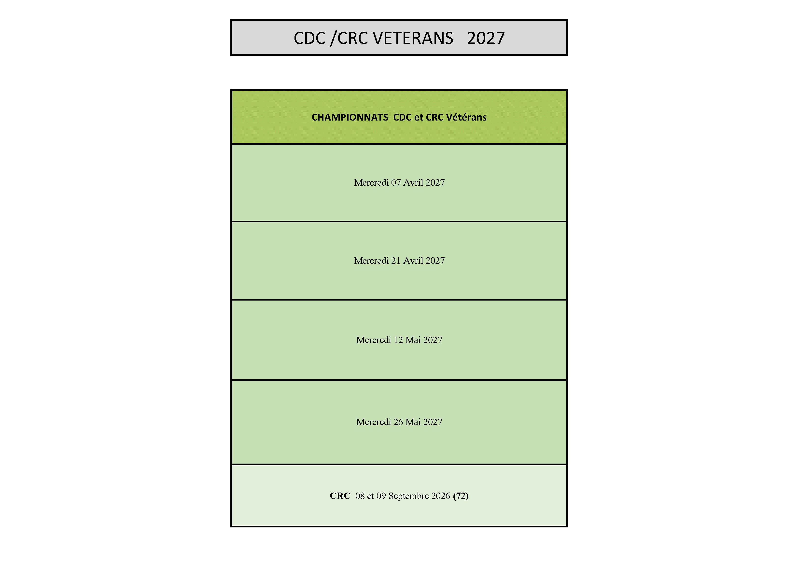 Tableau-crc-cdc-VETERANS-2027