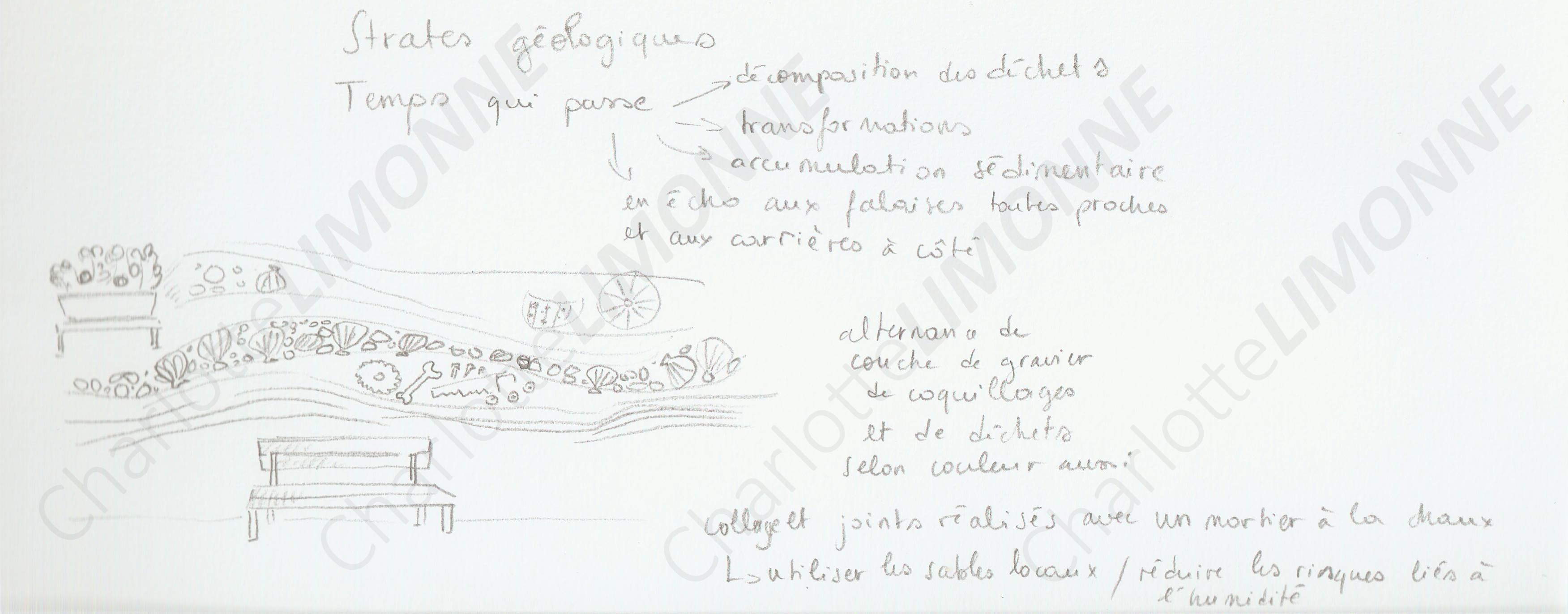 Mur du fond
