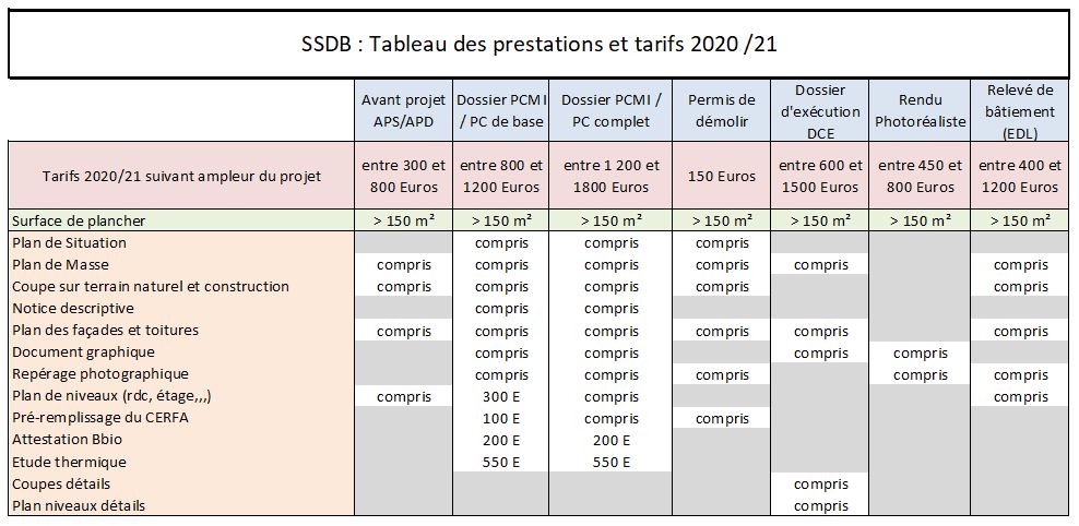 Tarification-2020