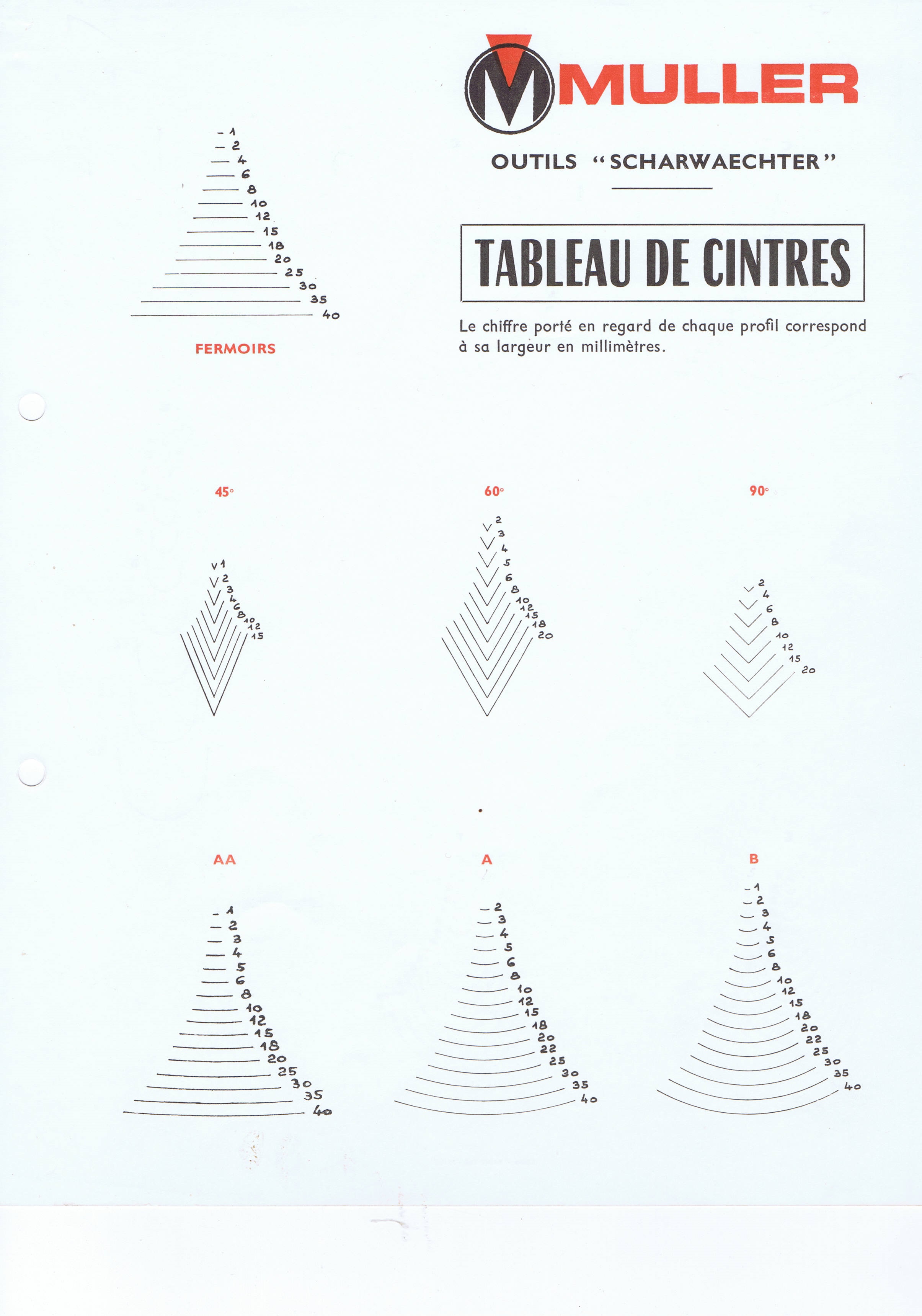 Tableau cintre scharwaechter 1 2