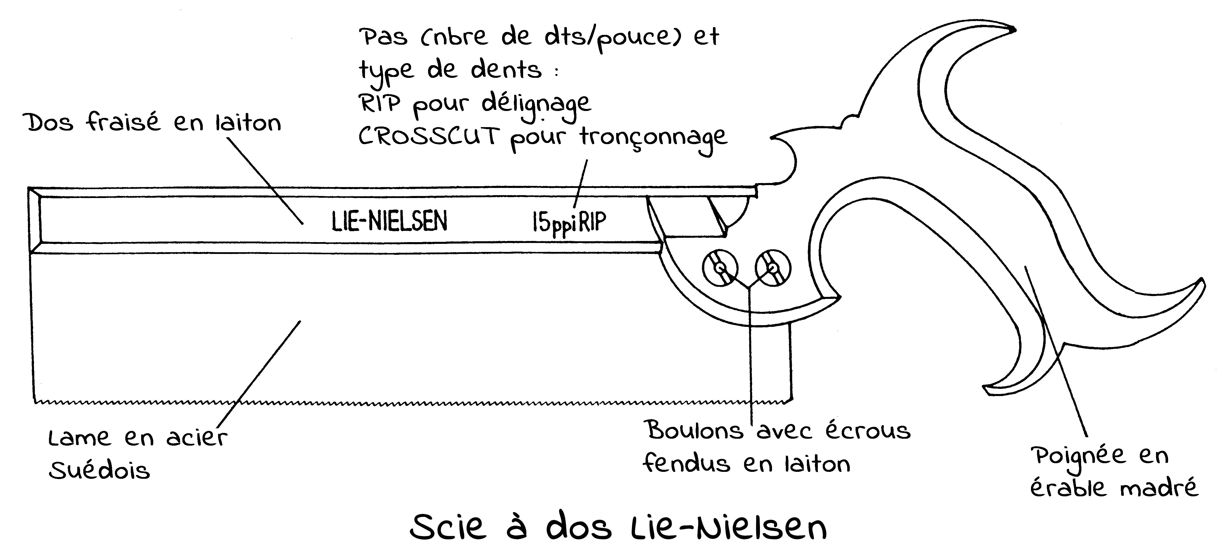 Croquis d'une scie à dos Lie-Nielsen