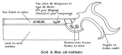 Croquis d'une scie à dos Lie-Nielsen