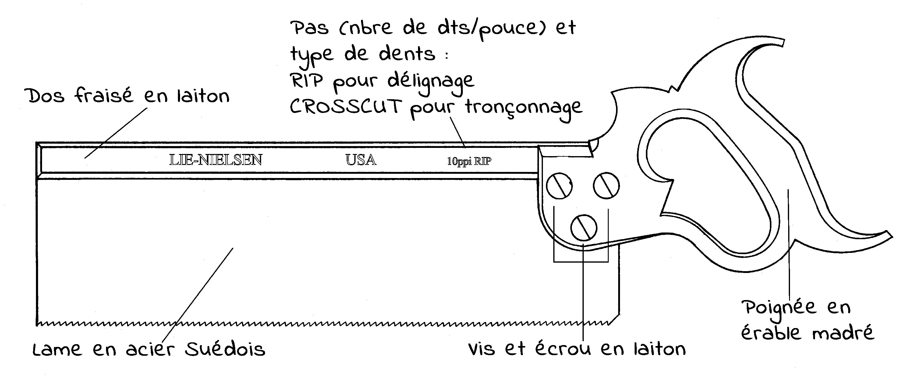 Croquis d'une scie à tenon Lie-Nielsen