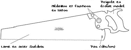 Croquis d'une scie à panneau Lie-Nielsen