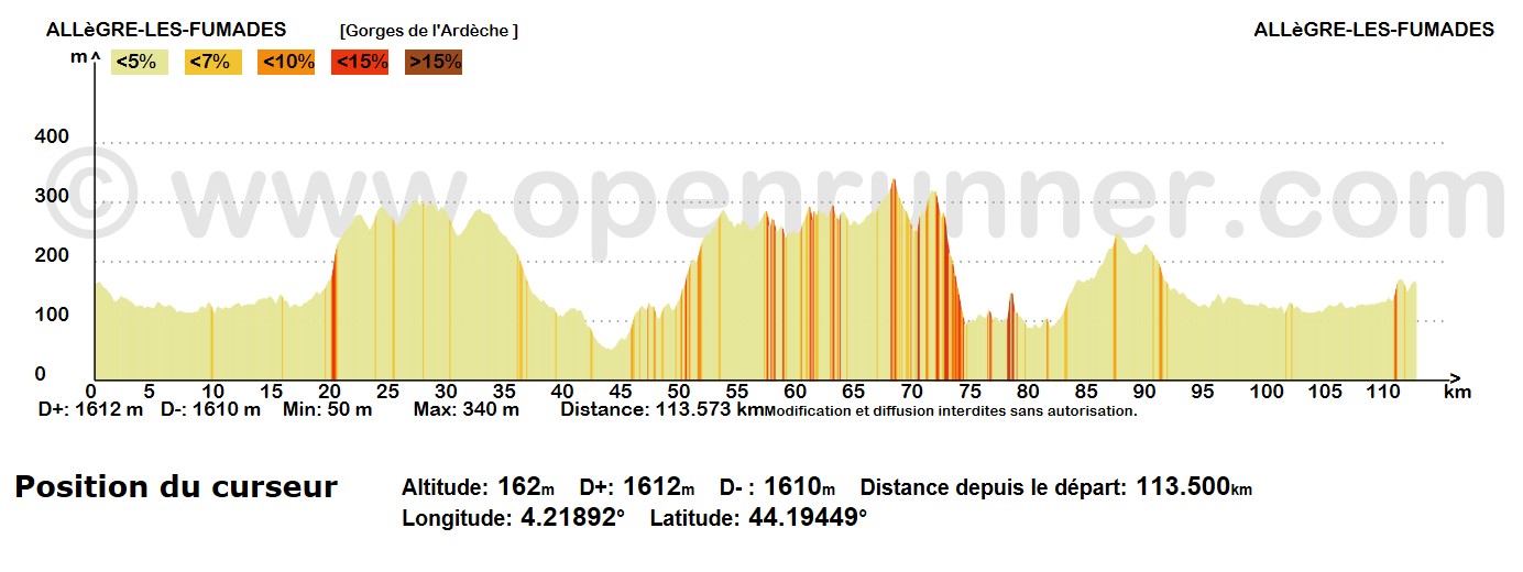 Profil ardeche