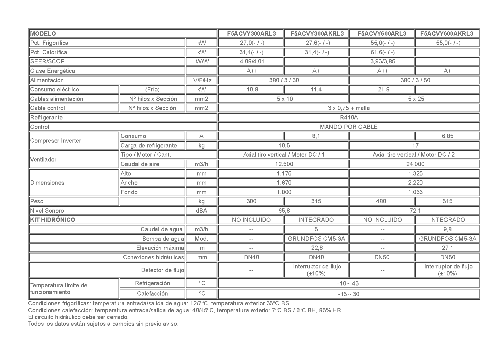 Tabla-enfriadoras-de-agua-R10A