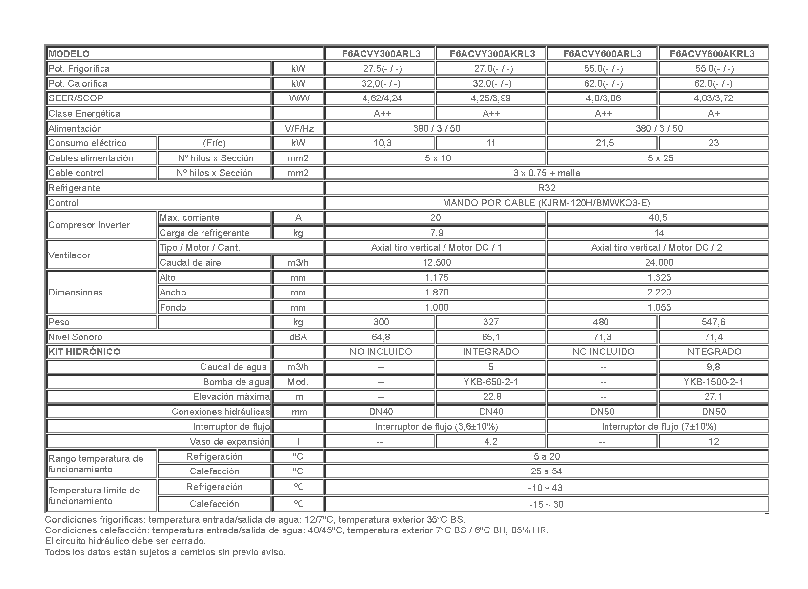 Tabla-enfriadoras-de-agua-R32