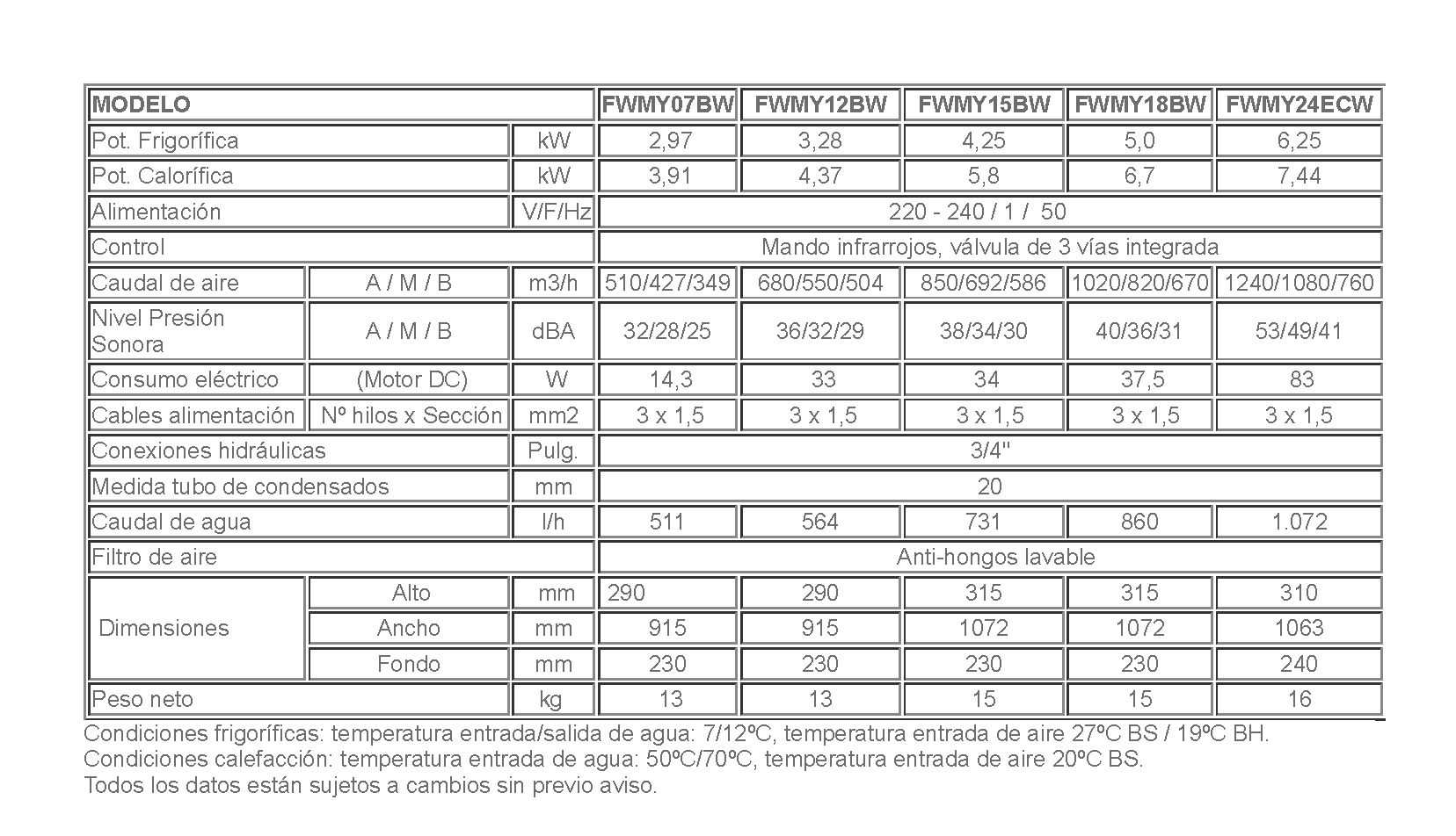 Tabla-fancoil-pared-2t