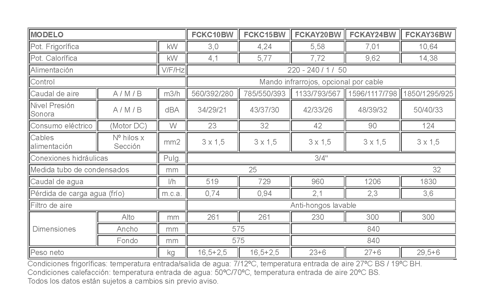 Tabla-fancoil-cassette-2t