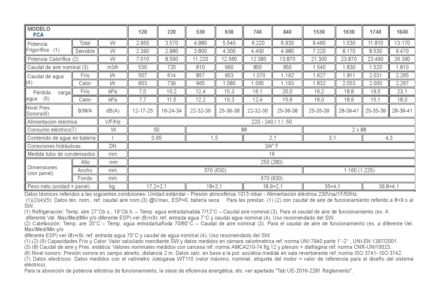 Tabla-Fancoil-tipo-cassette-2T-FCA