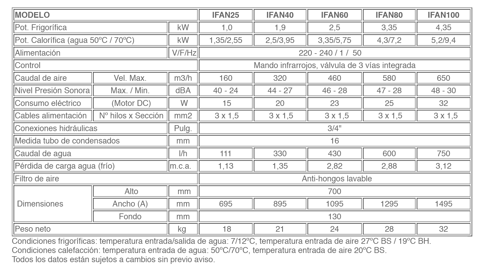 Tabla-Ifan