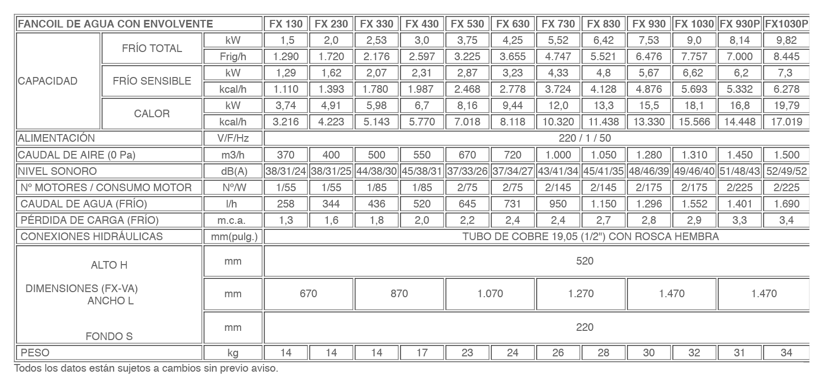 Tabla-FX-con-envolvente