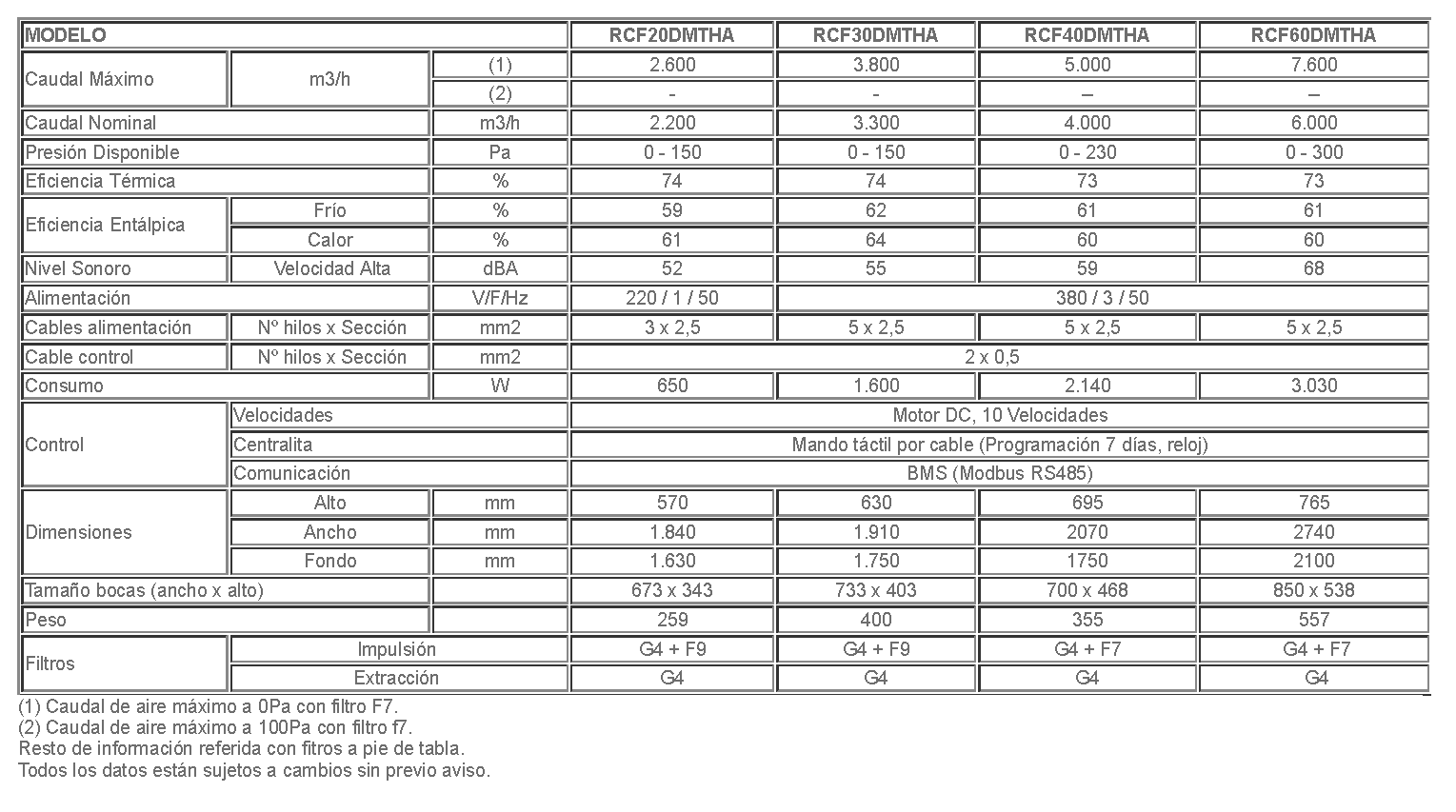 Tabla-recuperadores-20-a-60