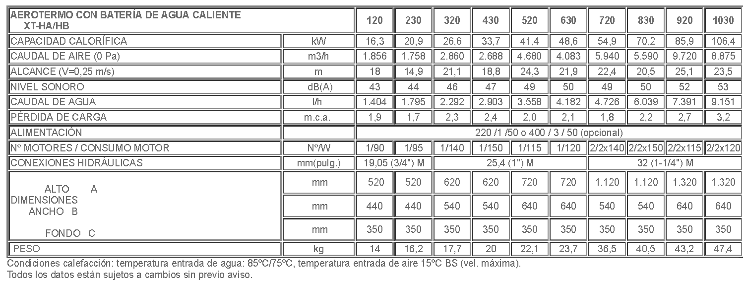 Tabla-aerotermos-agua-caliente