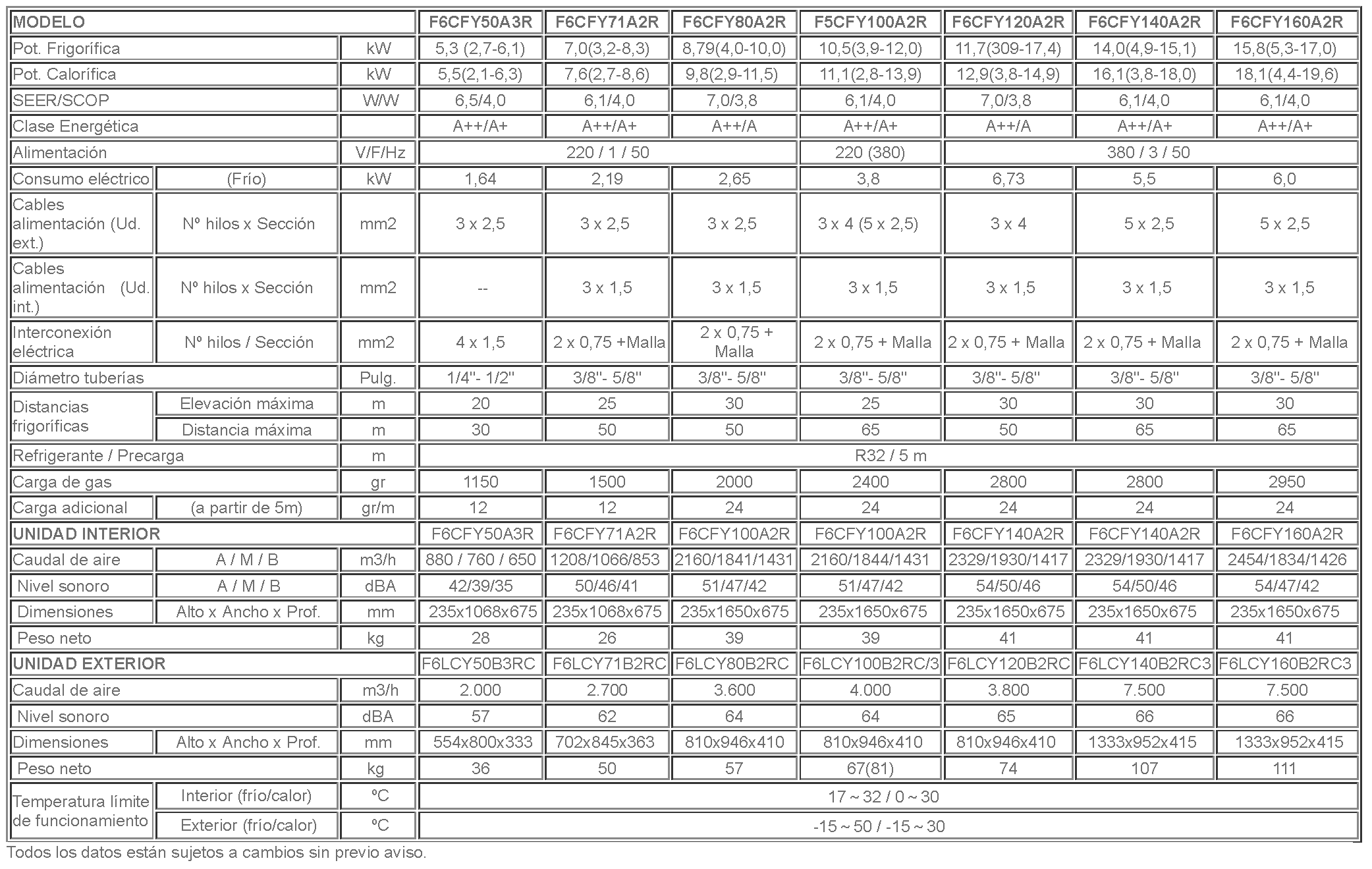 Tabla-suelo-techo-A2r