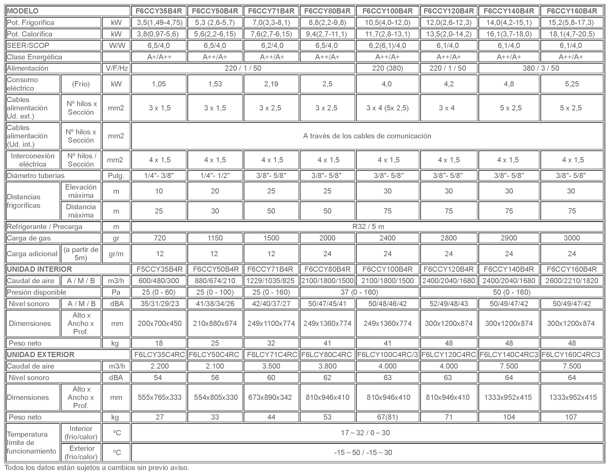 Tabla-conductos-B4R