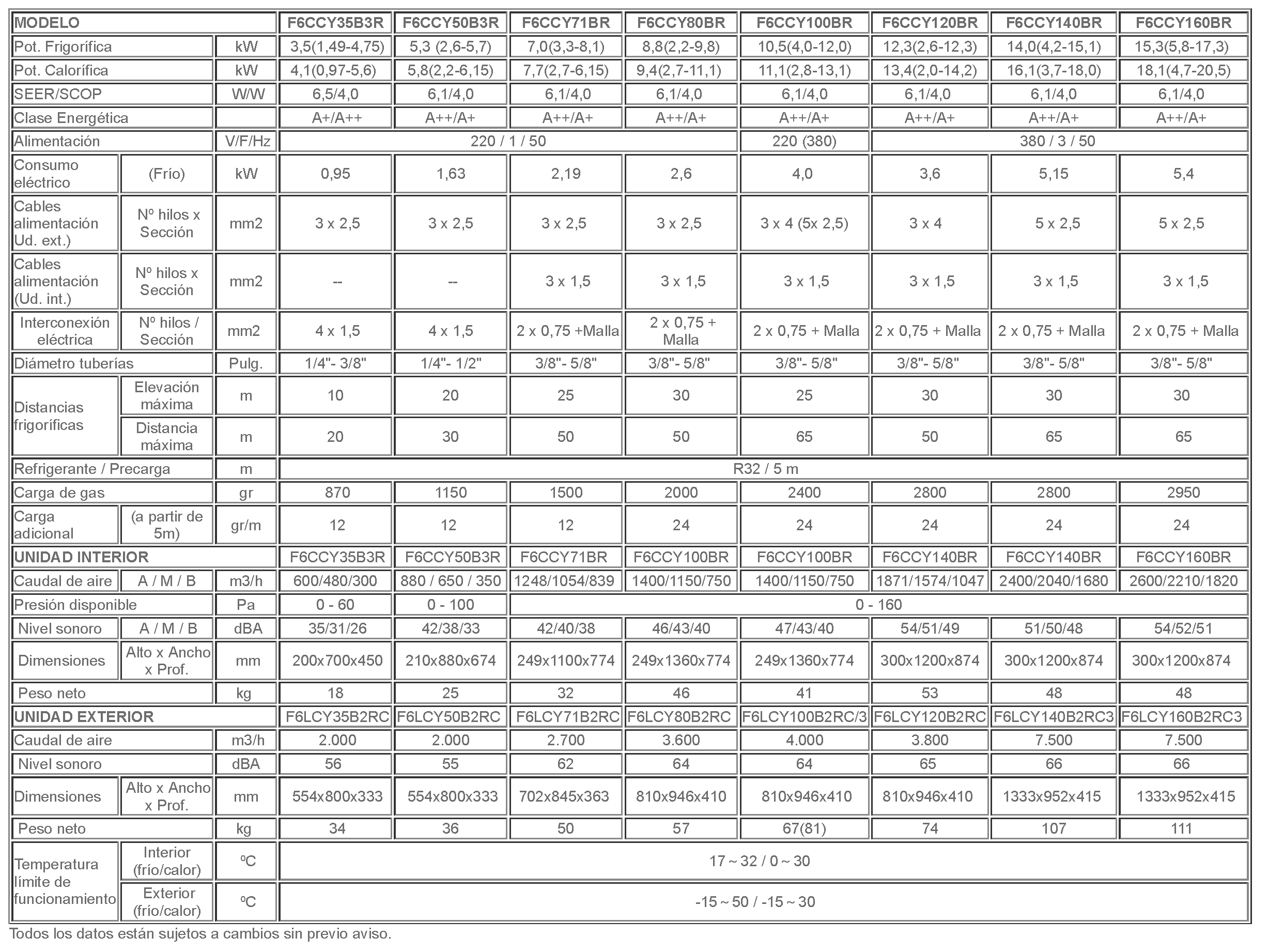 Tabla-conductos-BR